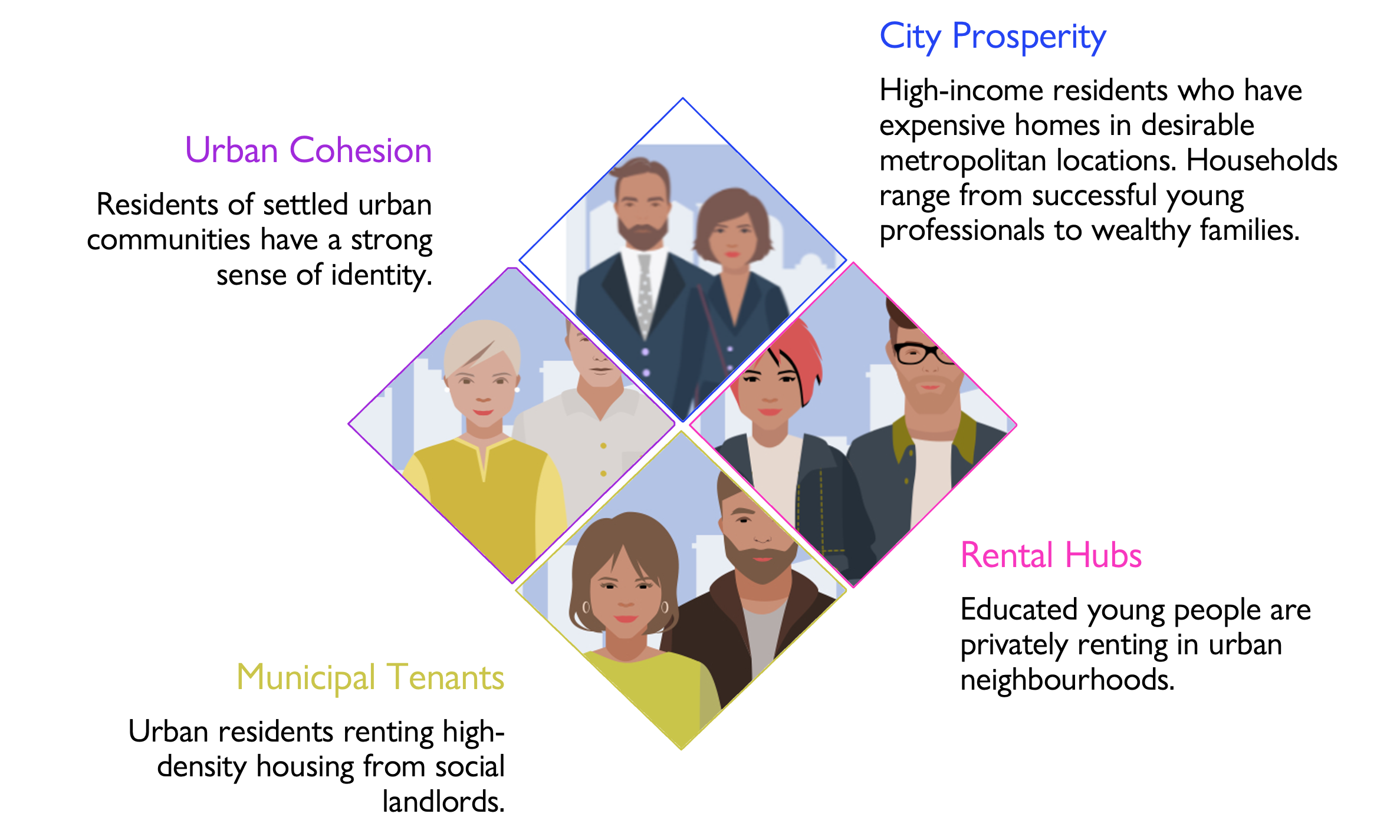 demographics