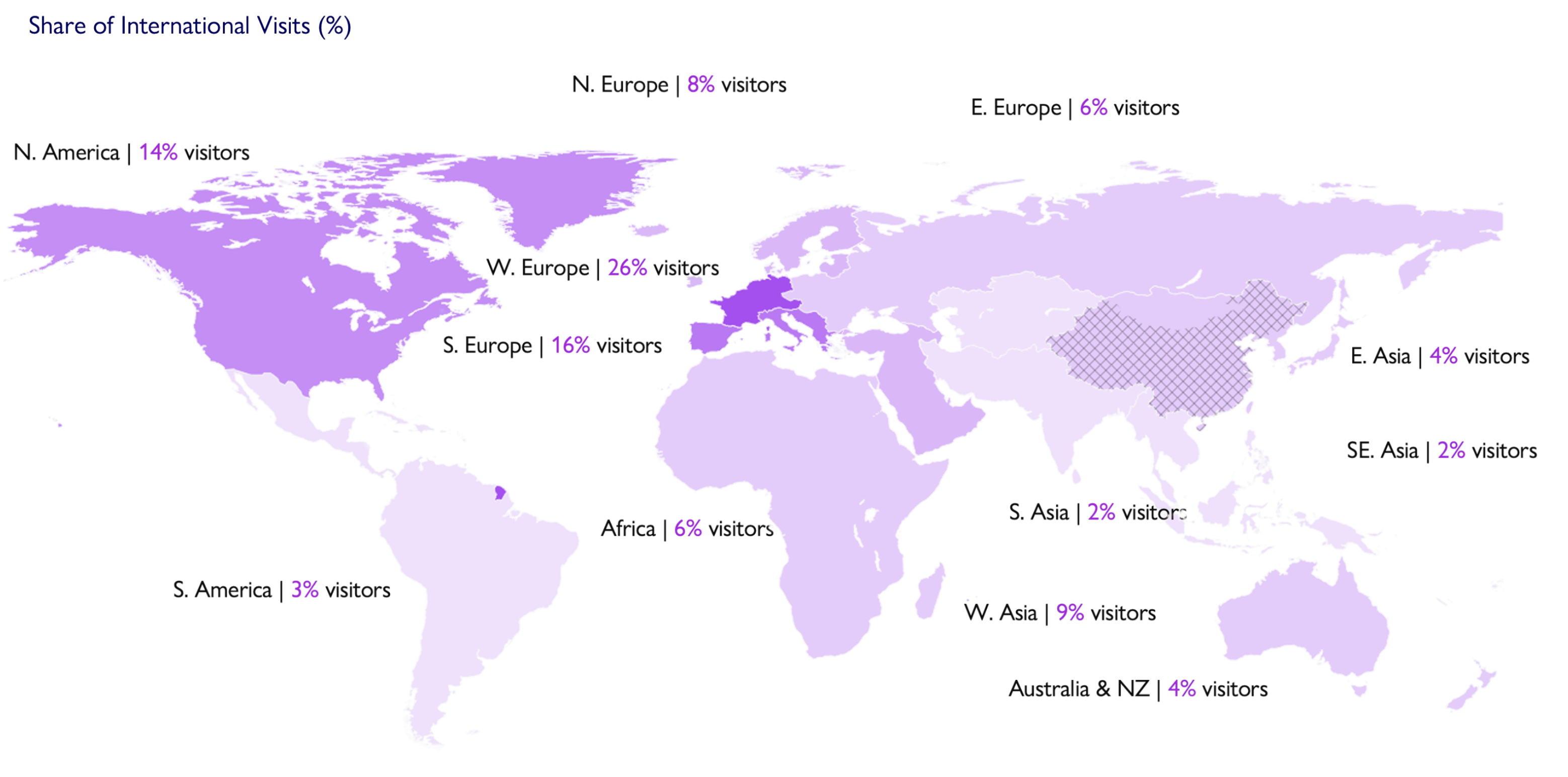 Share of international visits 2025/2026