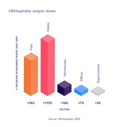 HOLBA RRR BAR CHART