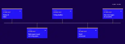 HOLBA ballot timeline redesigned