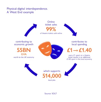 HOLBA RRR FLOW CHART
